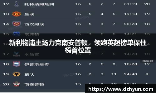 新利物浦主场力克南安普顿，领跑英超榜单保住榜首位置