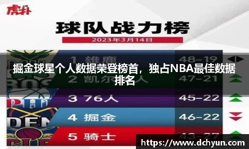 掘金球星个人数据荣登榜首，独占NBA最佳数据排名