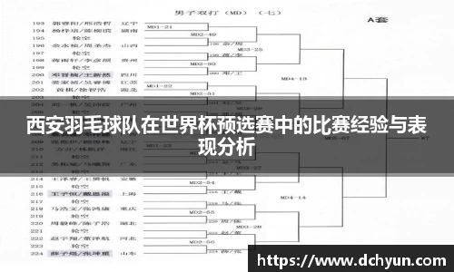 西安羽毛球队在世界杯预选赛中的比赛经验与表现分析