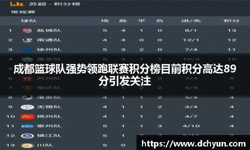 成都篮球队强势领跑联赛积分榜目前积分高达89分引发关注